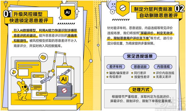 美团外卖开展恶意差评专项治理，打造公平生态环境